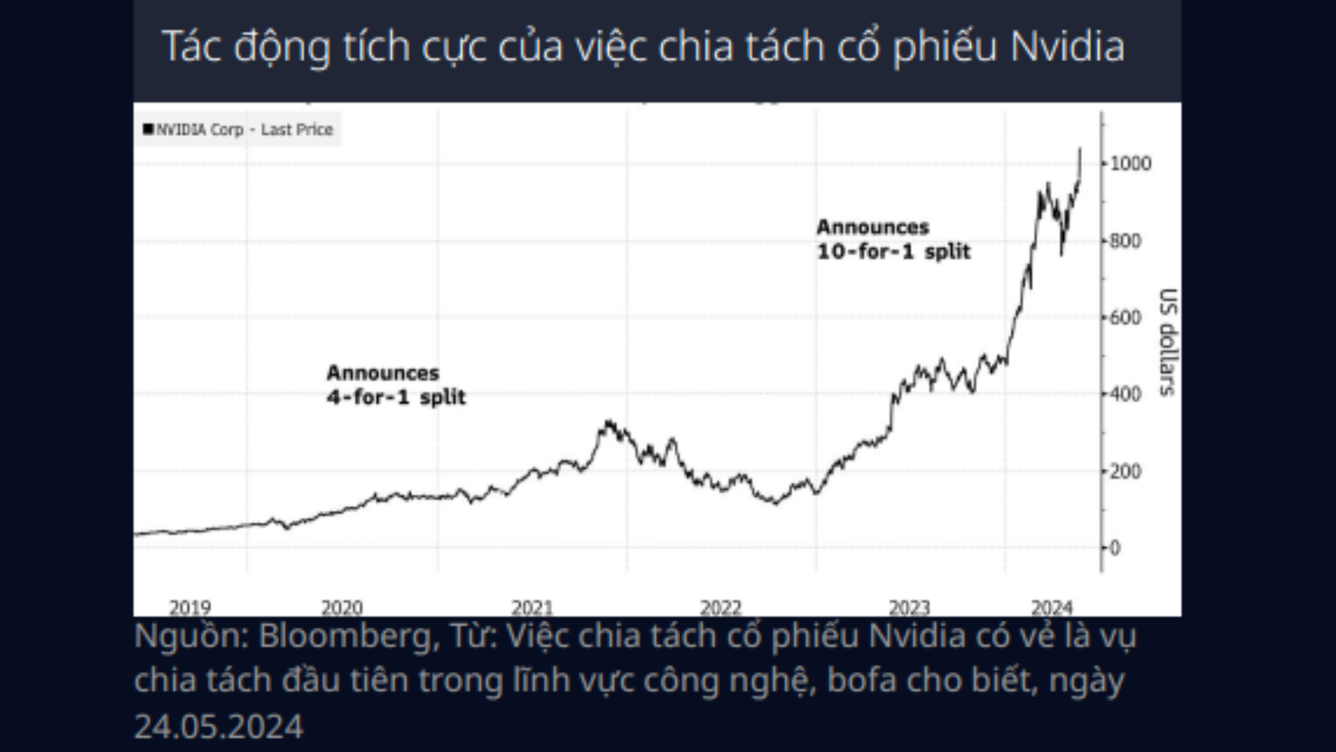 Chỉ số 